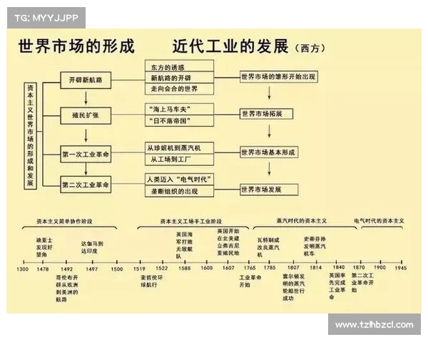 从殖民地历史到现代全球文化交融的演变之旅