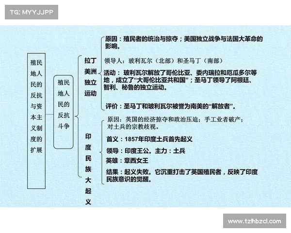 殖民历史与文化交流的相互影响:从启示到现代的反思与实践
