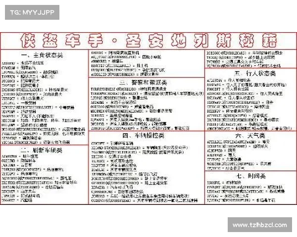 侠盗飞车圣地安列斯完整攻略秘籍大全与隐藏内容解析 侠盗飞车圣地安列斯完整攻略秘籍大全与隐藏内容解析